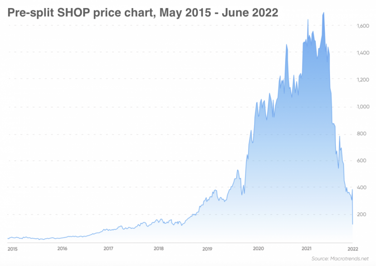 shopify-stock-26.png