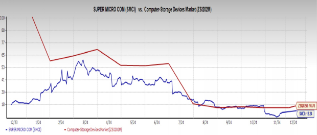 smci-stock-121.jpeg
