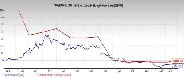 smci-stock-121.jpeg