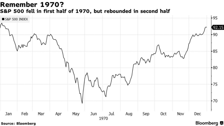 sp500-70.png