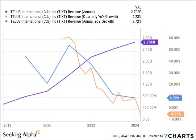 telus-stock-96.png