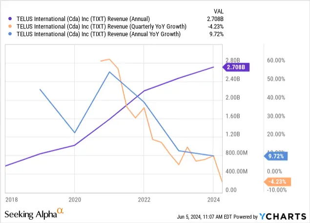 telus-stock-96.png