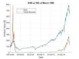 tqqq-88.jpeg