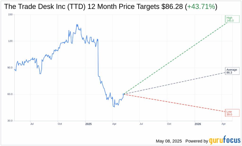 ttd-stock-248.png
