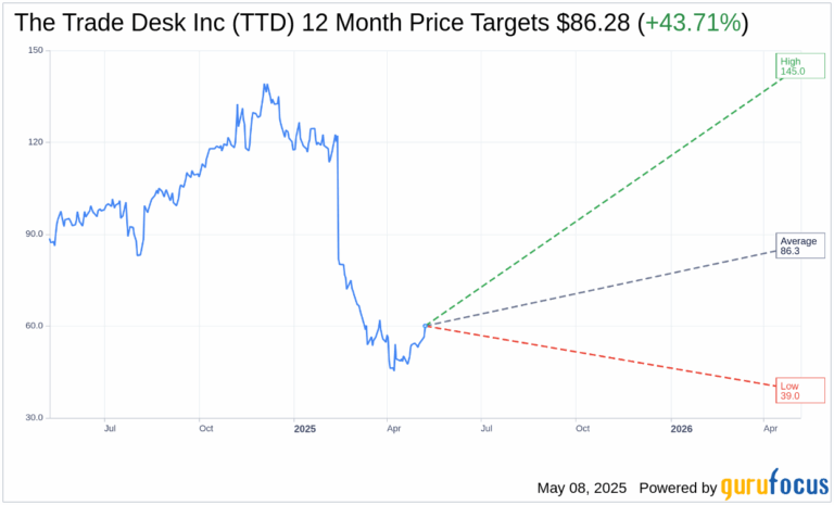 ttd-stock-248.png