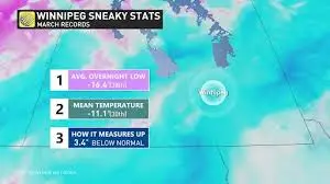 weather-network-winnipeg-124.jpeg