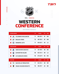 western-conference-standings-nhl-176.png