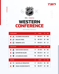 western-conference-standings-nhl-176.png