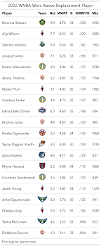 wnba-scores-135.png