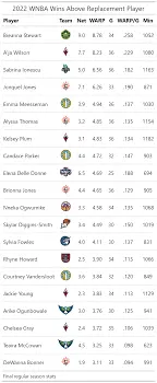 wnba-scores-135.png