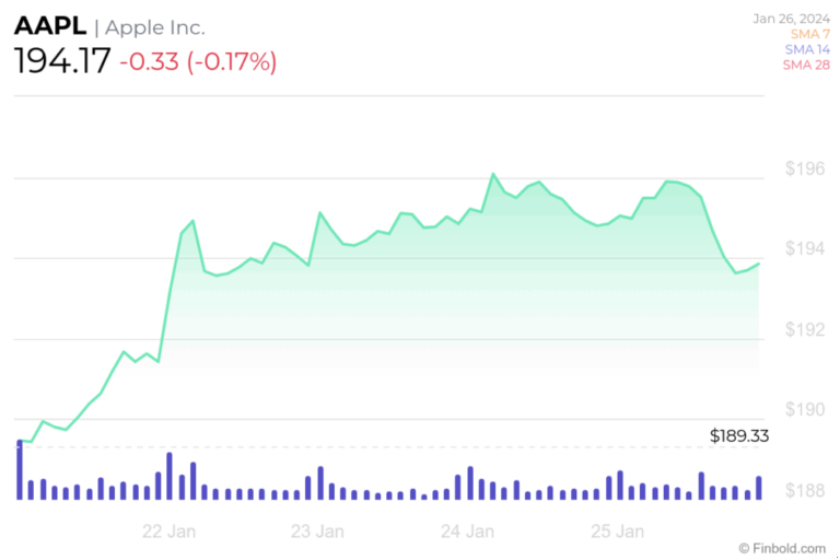 aapl-194.png