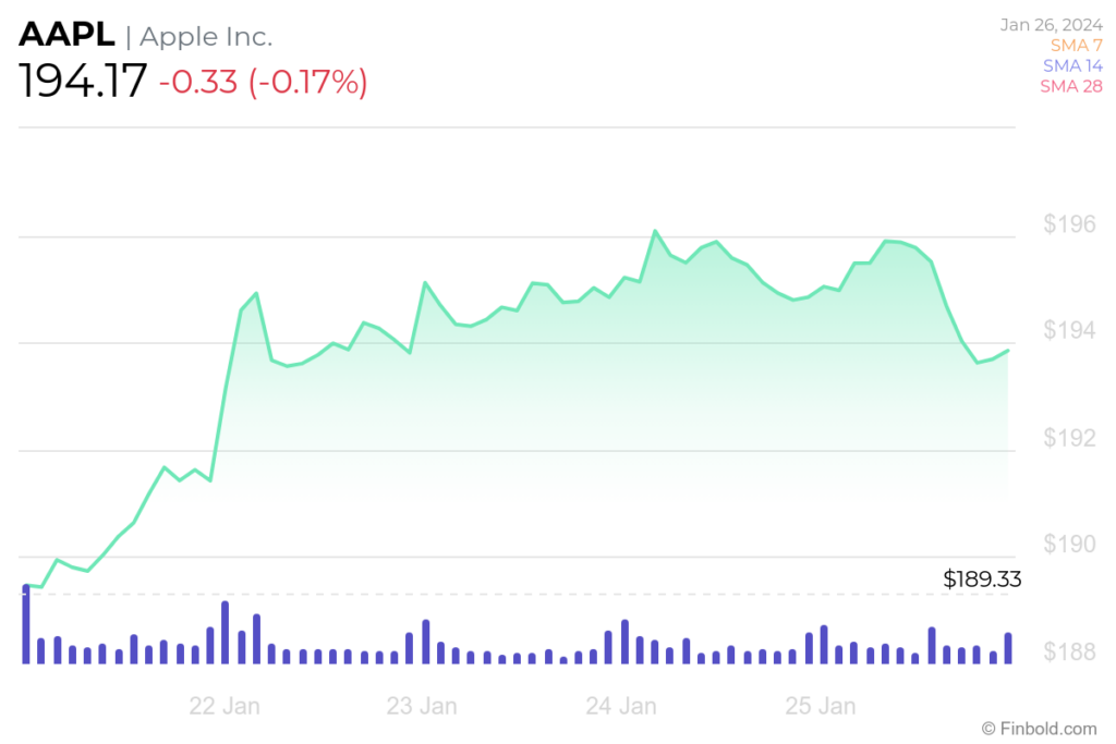 aapl-194.png