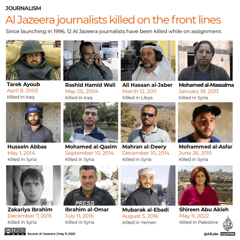 The Impact and Importance of Al Jazeera News image 1