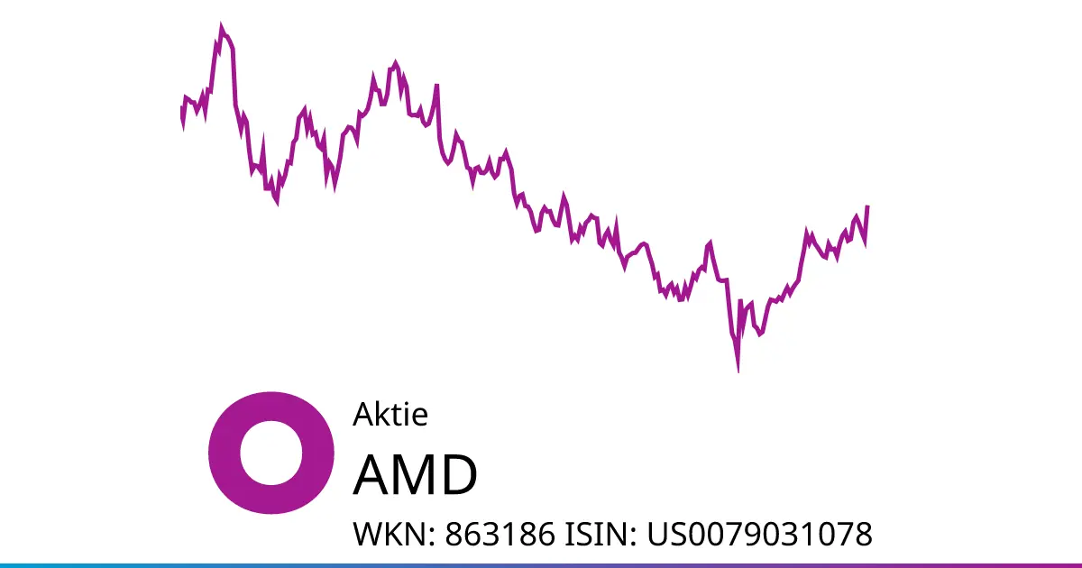 Current Trends and Insights on AMD Stock image 1