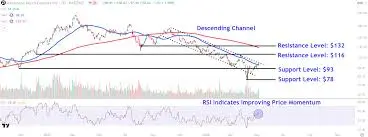Current Trends in AMD Stock Price: Insights and Future Outlook
