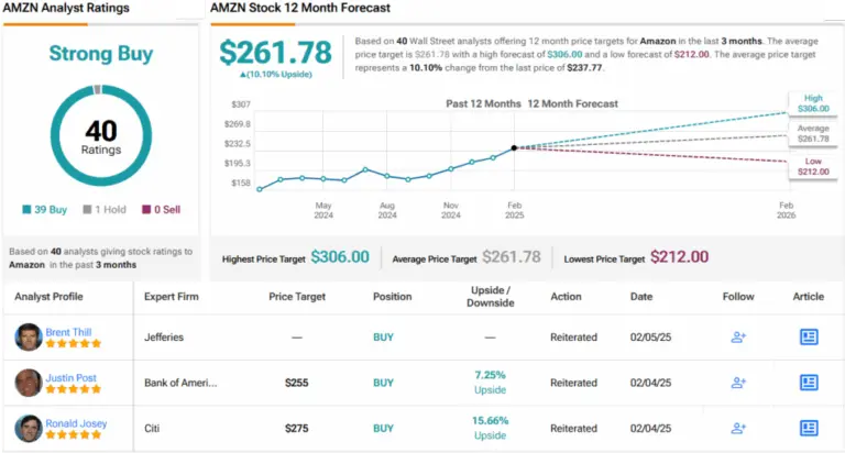 An Overview of AMZN Stock: Current Trends and Future Insights