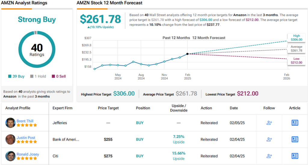 amzn-stock-233.png