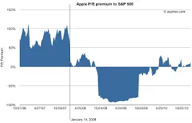 Current Trends in Apple Stock Price: What Investors Should Know