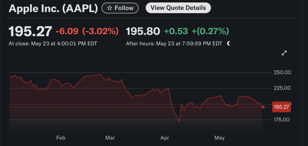 apple-stock-price-59.png