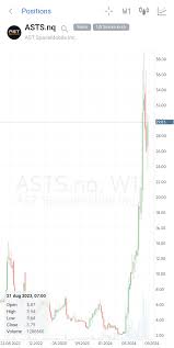 asts-stock-199.jpeg