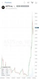 A Deep Dive into Ats Stock: Current Trends and Insights