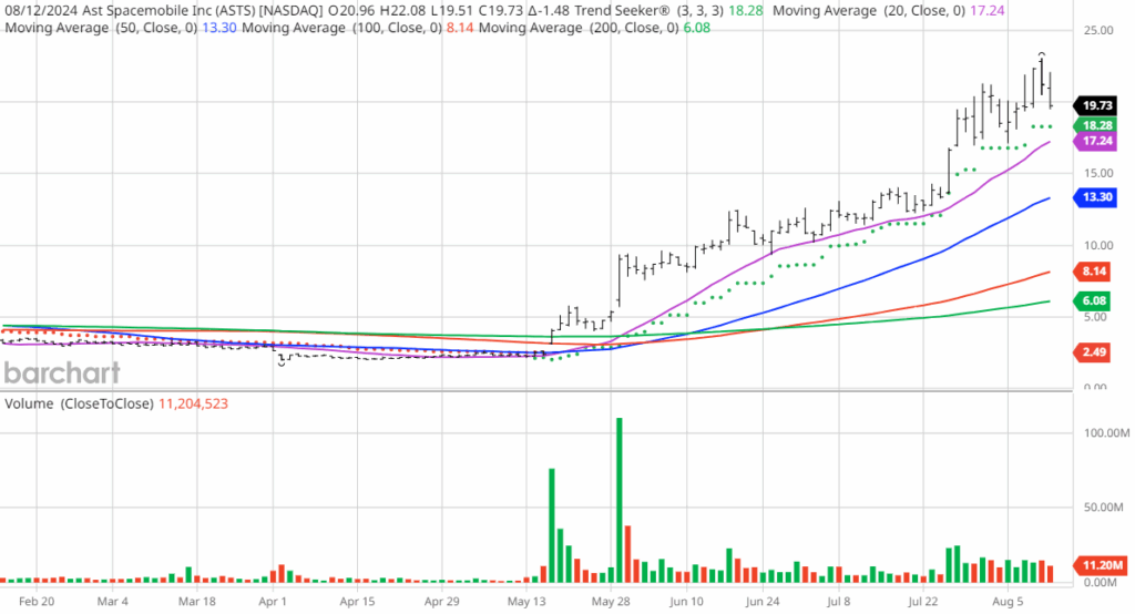 asts-stock-73.png