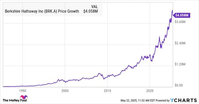 berkshire-hathaway-stock-190.jpeg