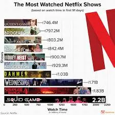 The Best Netflix Shows to Watch in 2023 image 1
