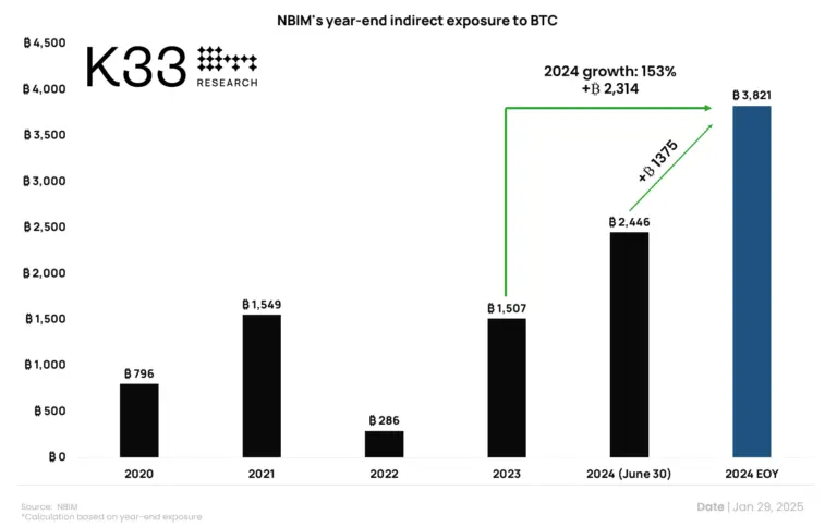 Bitcoin in 2025: What to Expect in the Cryptocurrency Landscape