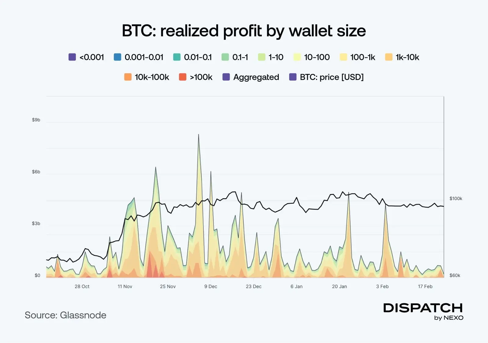 Understanding Bitcoin: Trends and Impacts in 2023