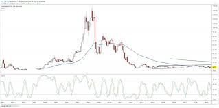 blackberry-stock-26.jpeg