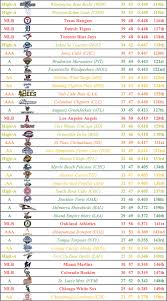 blue-jays-standings-150.jpeg