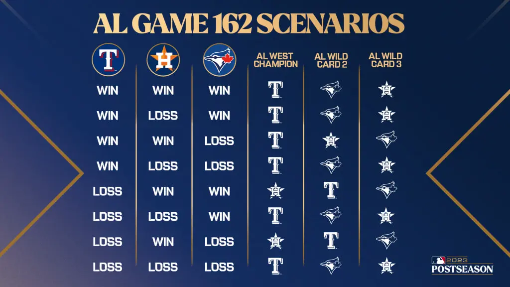 Current Blue Jays Standings and Season Outlook image 1