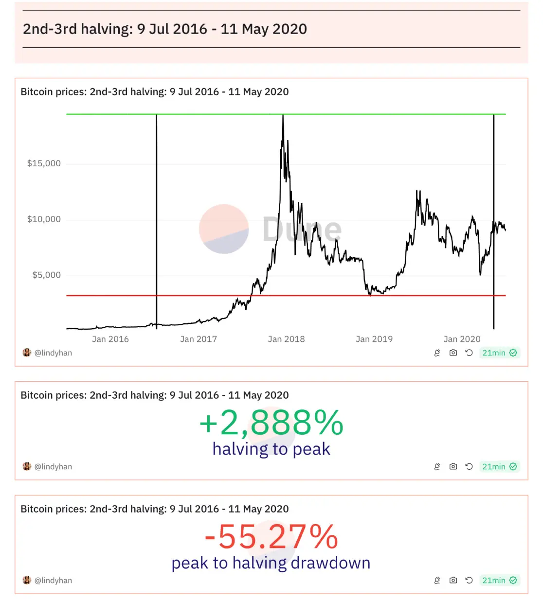 L’Importance Économique du Bitcoin (BTC)