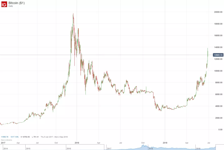 btc-price-usd-268.png
