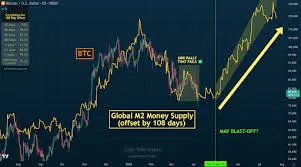 Current Trends in BTC Price USD: What You Need to Know