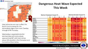 burlington-weather-108.jpeg