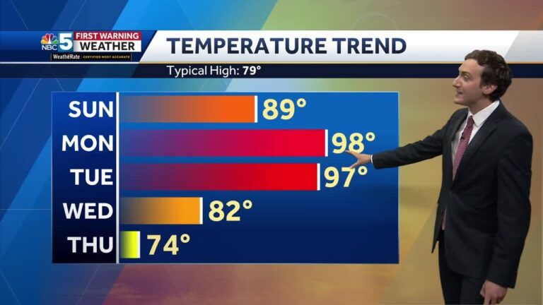 burlington-weather-197.jpeg