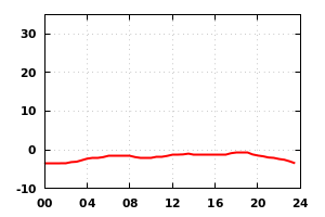 cambridge-weather-122.png