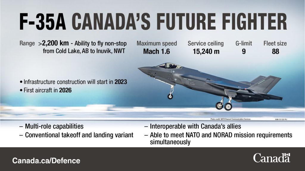 canada-fighter-jet-purchase-44.jpeg