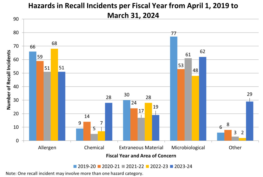 canada-food-recalls-86.jpeg