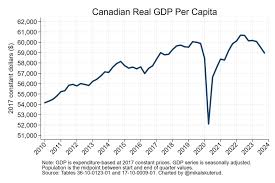 canada-gdp-128.jpeg