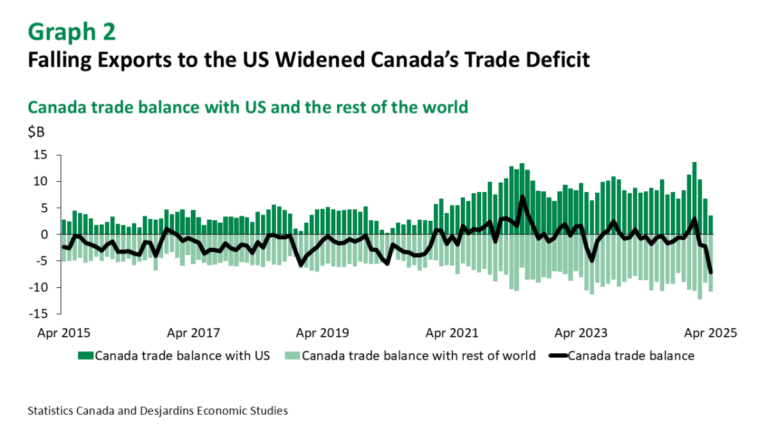 canada-trade-deficit-115.png