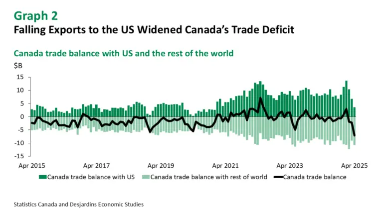 canada-trade-deficit-115.png