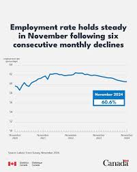 canada-unemployment-rate-230.jpeg
