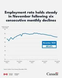canada-unemployment-rate-230.jpeg