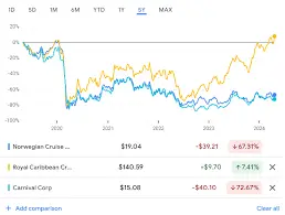 ccl-stock-214.png