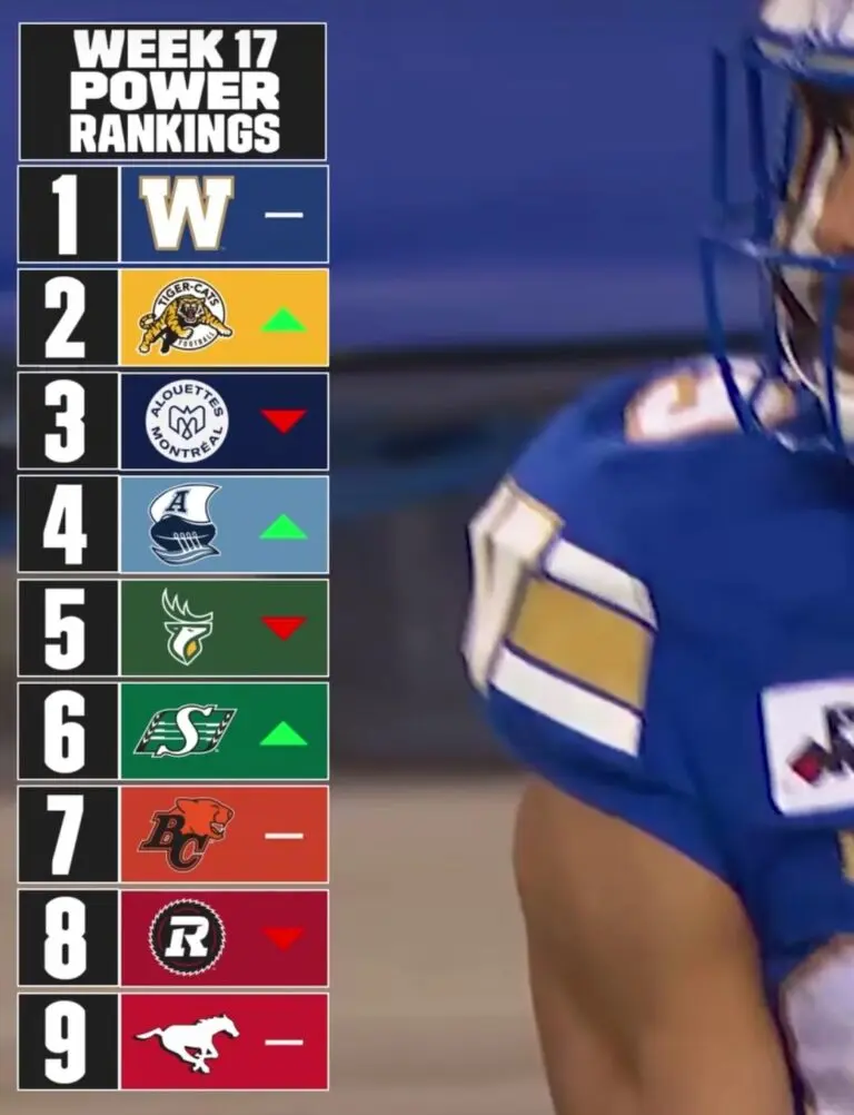 Current CFL Standings and Playoff Implications image 1