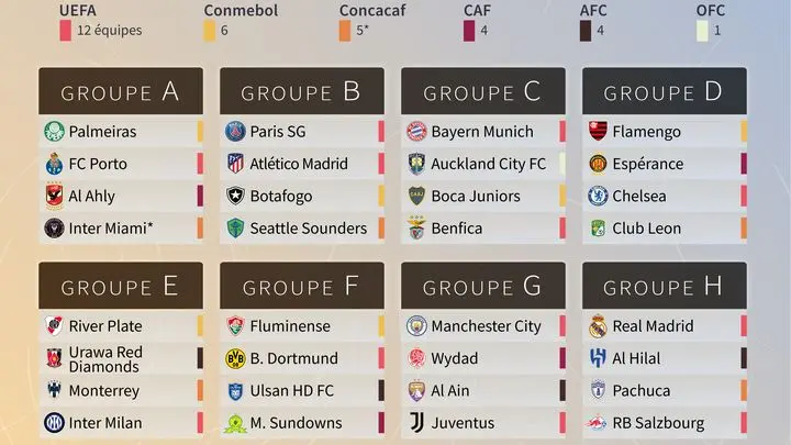 classement-coupe-du-monde-des-clubs-de-la-fifa-158.jpeg