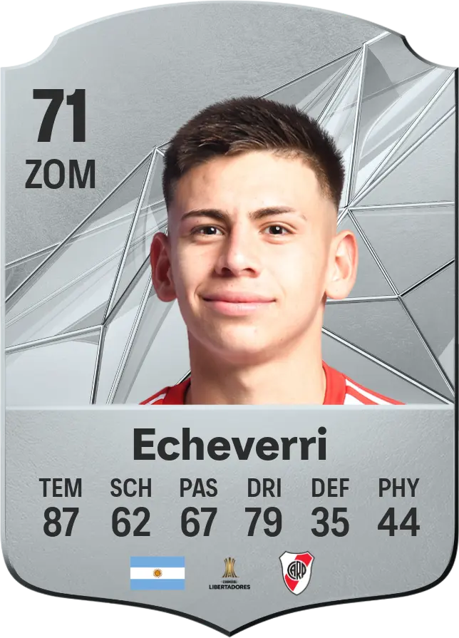 Claudio Echeverri: A Bright Future in Argentine Soccer